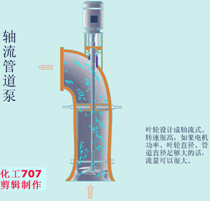 20種泵的性能差異分析,最直觀的選型經驗指導 20種泵的性能差異分析,最直觀的選型經驗指導