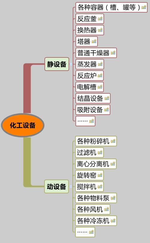 你沒看錯，就是20類化工設備大匯總，認清化工人自家的設備。 （附送2016中國化工裝備制造業50強企業排行榜）