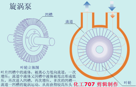 20種泵的性能差異分析,最直觀的選型經驗指導 20種泵的性能差異分析,最直觀的選型經驗指導