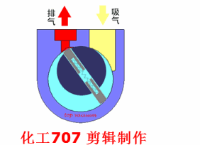20種泵的性能差異分析,最直觀的選型經驗指導 20種泵的性能差異分析,最直觀的選型經驗指導